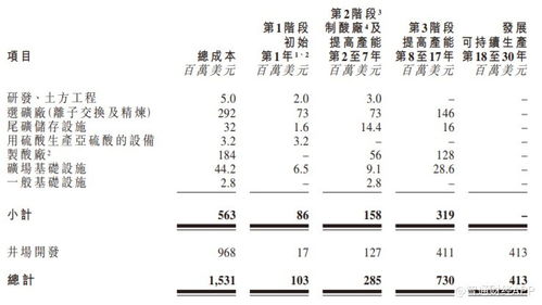 鎳鈷礦業(yè)公司Battery Metals遞表港交所，試驗生產(chǎn)階段推進(jìn)，遙感信息系統(tǒng)助力勘探