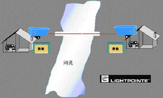 光學(xué)無線技術(shù)（FSO） 延展光纖網(wǎng)絡(luò)，筑牢網(wǎng)絡(luò)與信息安全新防線